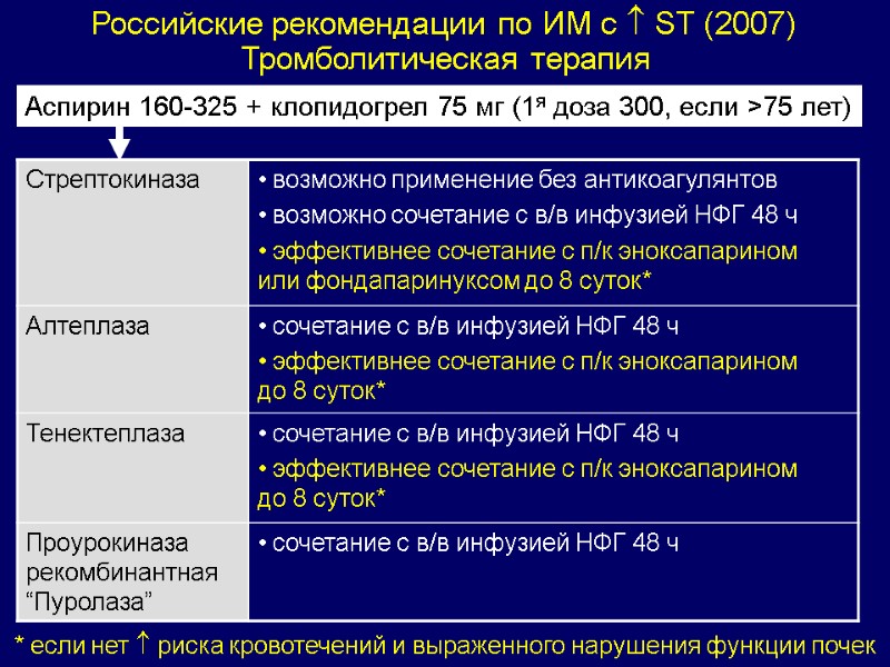 Российские рекомендации по ИМ с  ST (2007) Тромболитическая терапия * если нет 